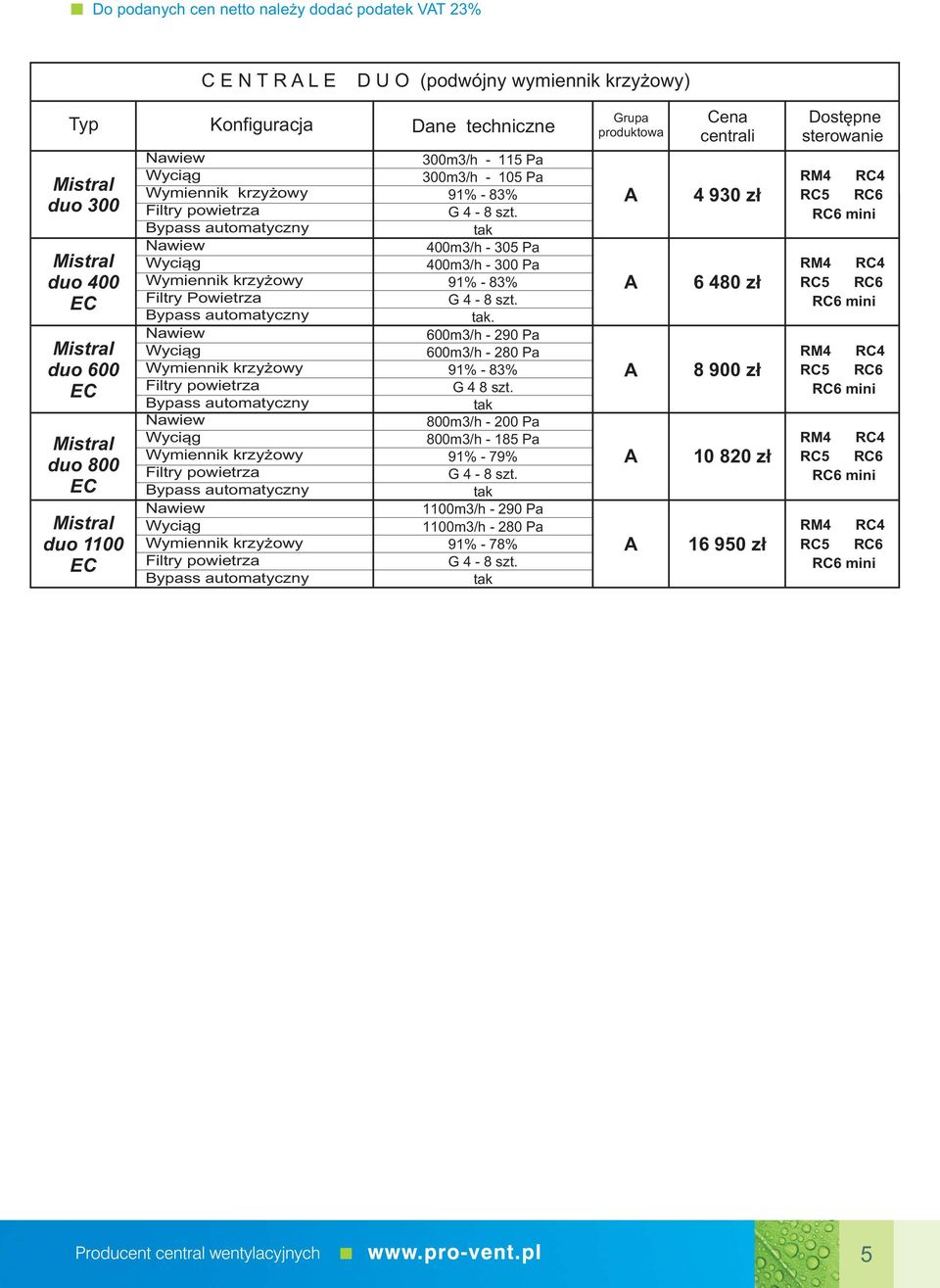 600m3/h 290 Pa 600m3/h 280 Pa 91% 83% 8 szt.