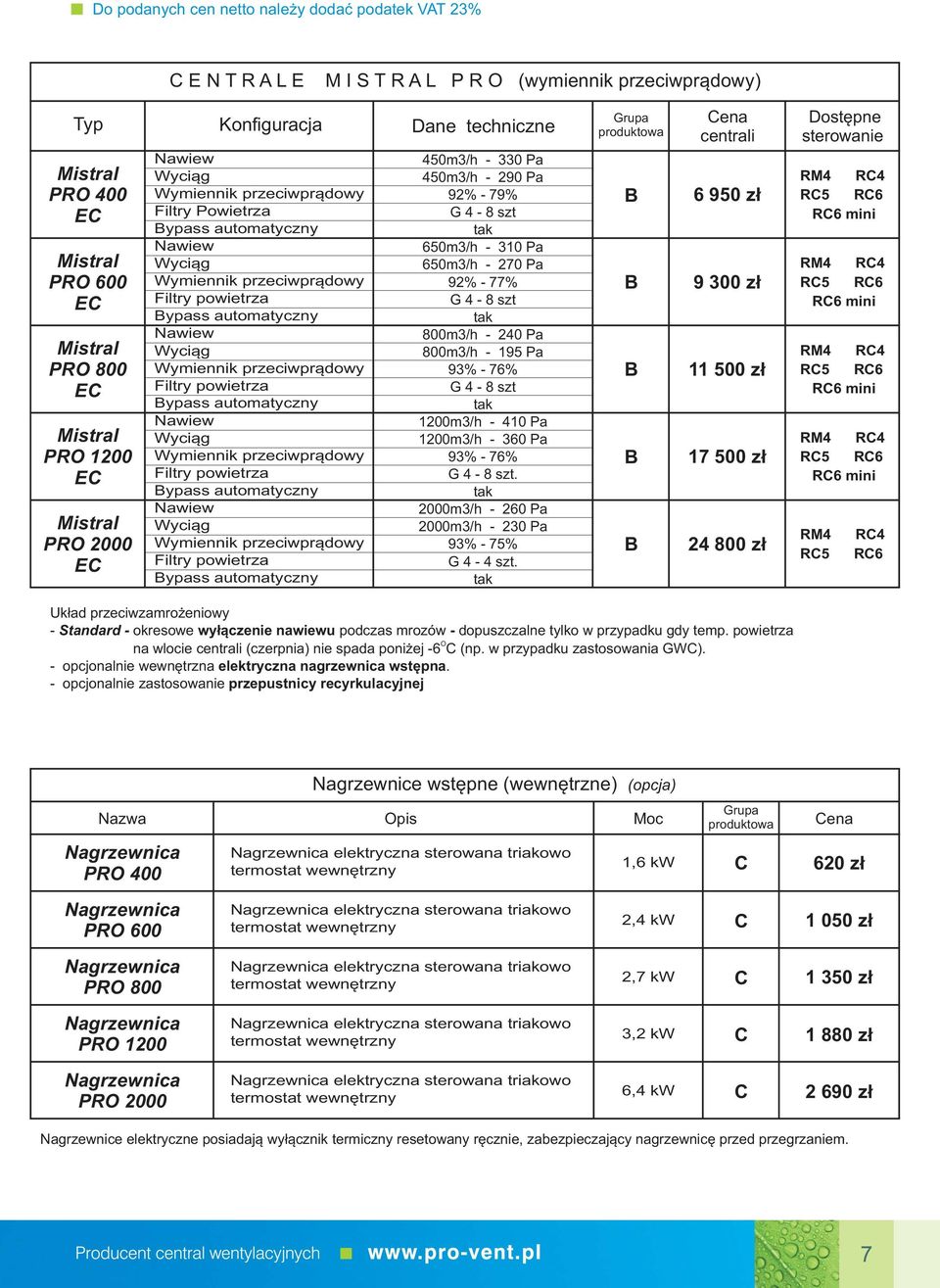 B B B B B ena centrali 6 950 zł 9 300 zł 11 500 zł 17 500 zł 24 800 zł ostępne sterowanie R4 R5 R6 R6 mini R4 R5 R6 R6 mini R4 R5 R6 R6 mini R4 R5 R6 R6 mini R5 R4 R6 Układ przeciwzamrożeniowy