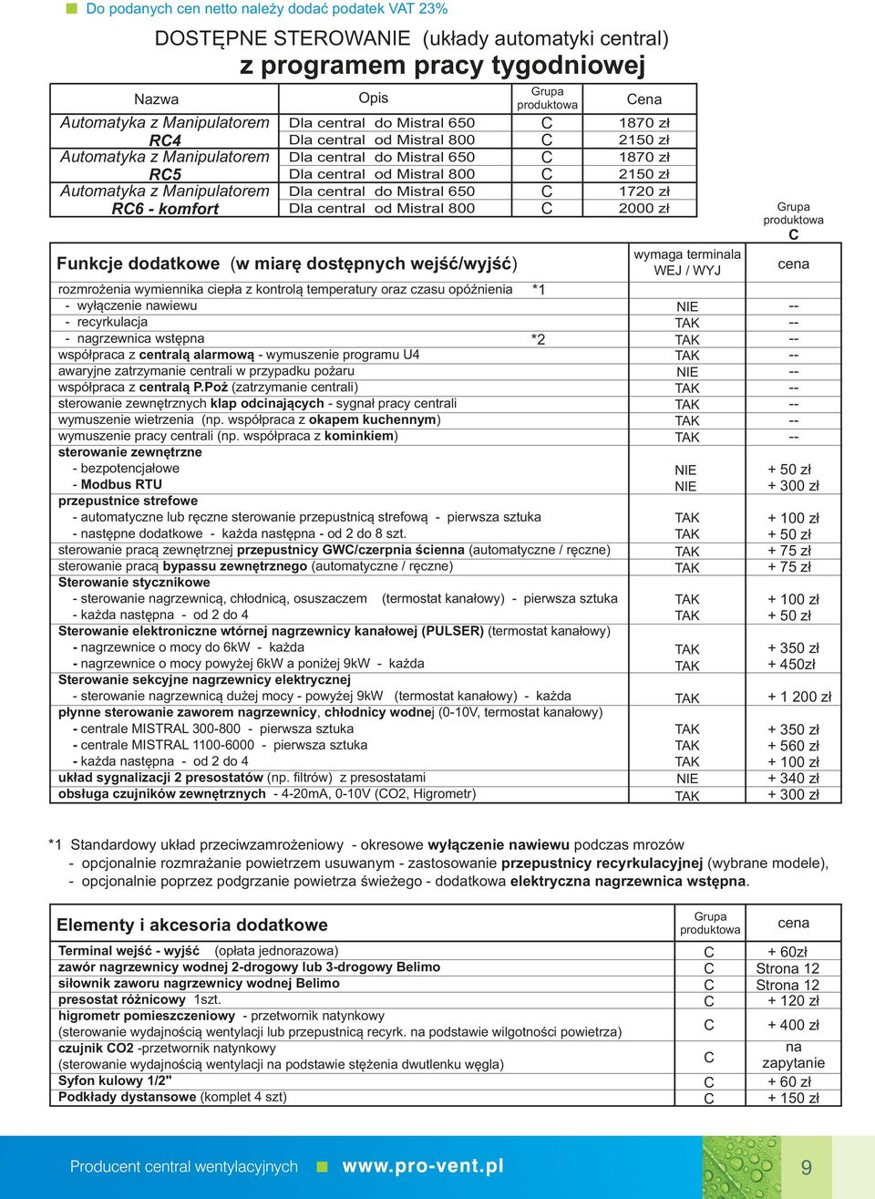 rozmrożenia wymiennika ciepła z kontrolą temperatury oraz czasu opóźnienia *1 wyłączenie nawiewu recyrkulacja nagrzewnica wstępna *2 współpraca z centralą alarmową wymuszenie programu U4 awaryjne