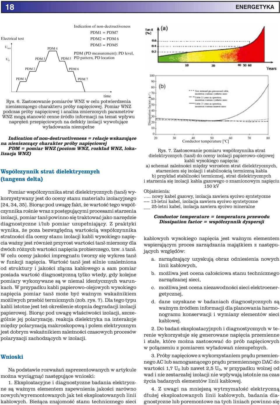 niezupełne Indication of non-destructiveness = relacje wskazujące na nieniszczący charakter próby napięciowej PDM = pomiar WNZ (poziom WNZ, rozkład WNZ, lokalizacja WNZ) Współczynnik strat