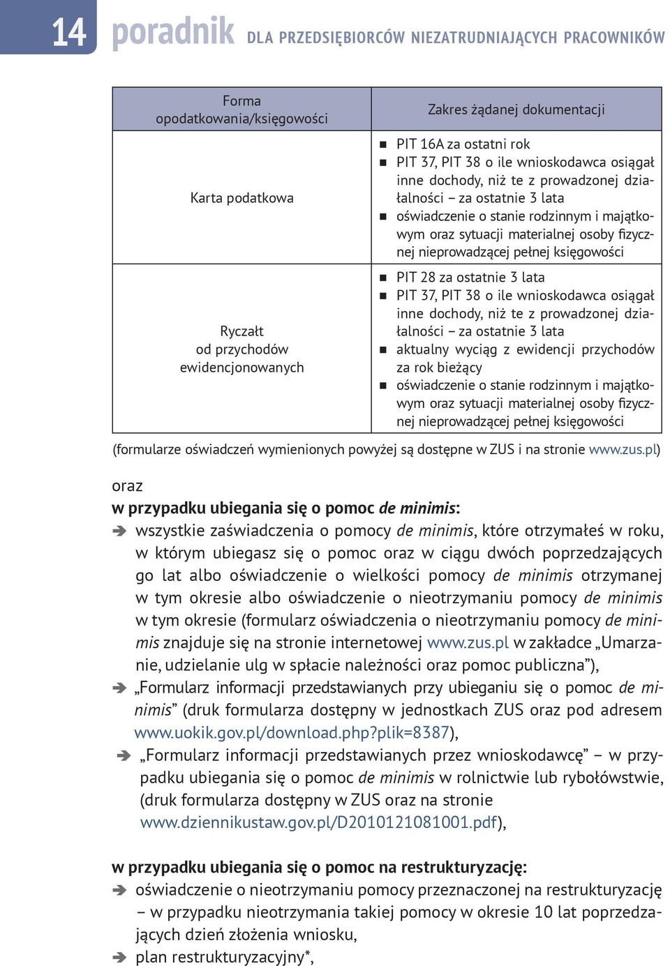 nieprowadzącej pełnej księgowości r PIT 28 za ostatnie 3 lata r PIT 37, PIT 38 o ile wnioskodawca osiągał inne dochody, niż te z prowadzonej działalności za ostatnie 3 lata r aktualny wyciąg z