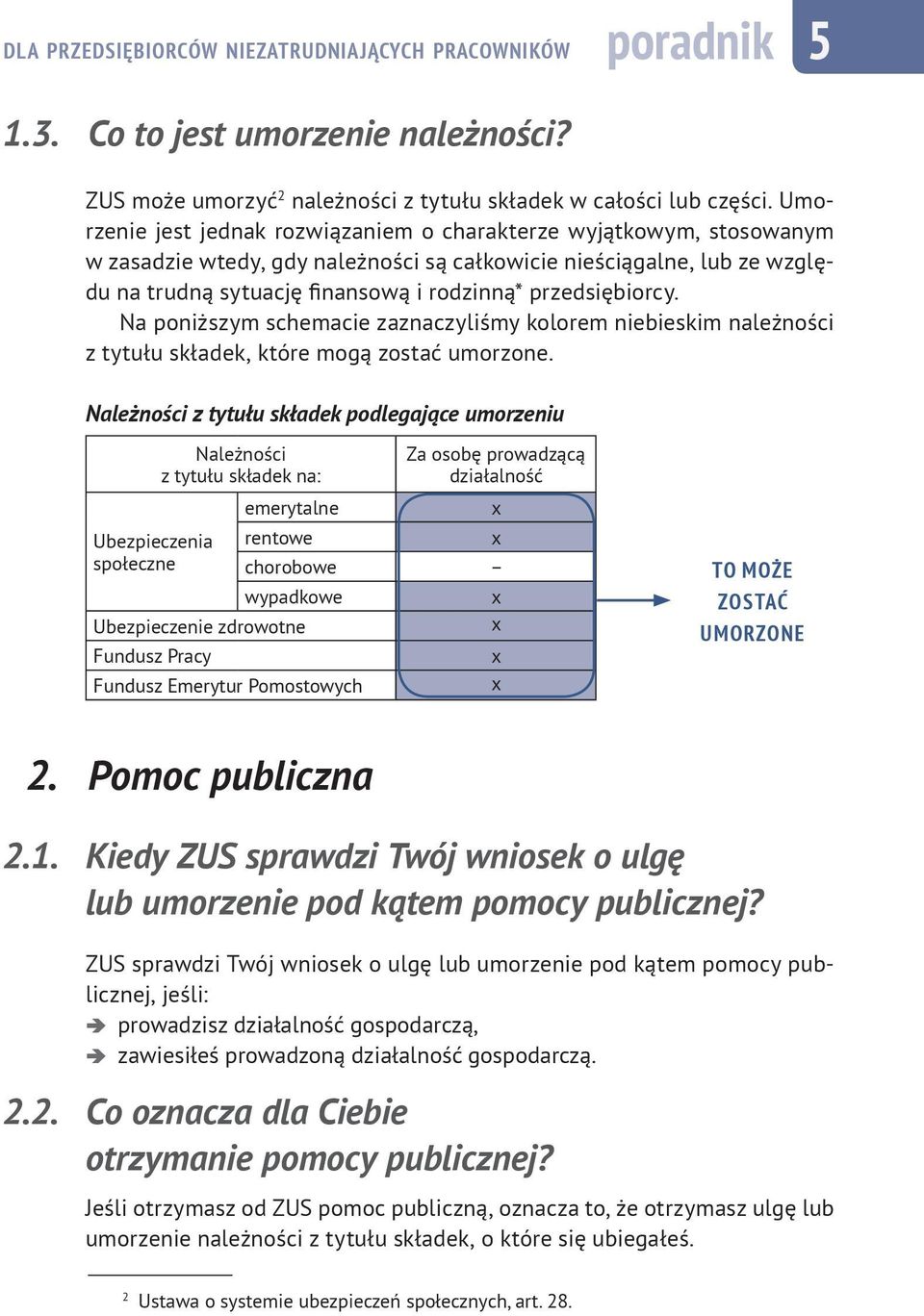 przedsiębiorcy. Na poniższym schemacie zaznaczyliśmy kolorem niebieskim należności z tytułu składek, które mogą zostać umorzone.