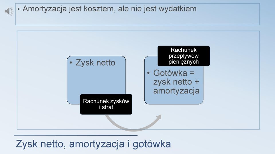 Rachunek przepływów pieniężnych Gotówka =