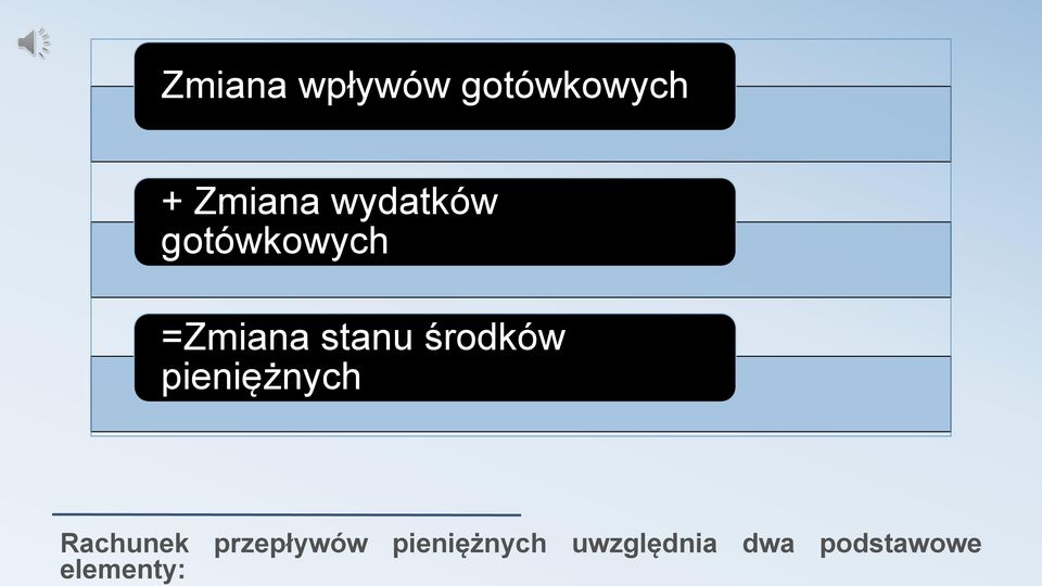 Zmiana wpływów gotówkowych + Zmiana