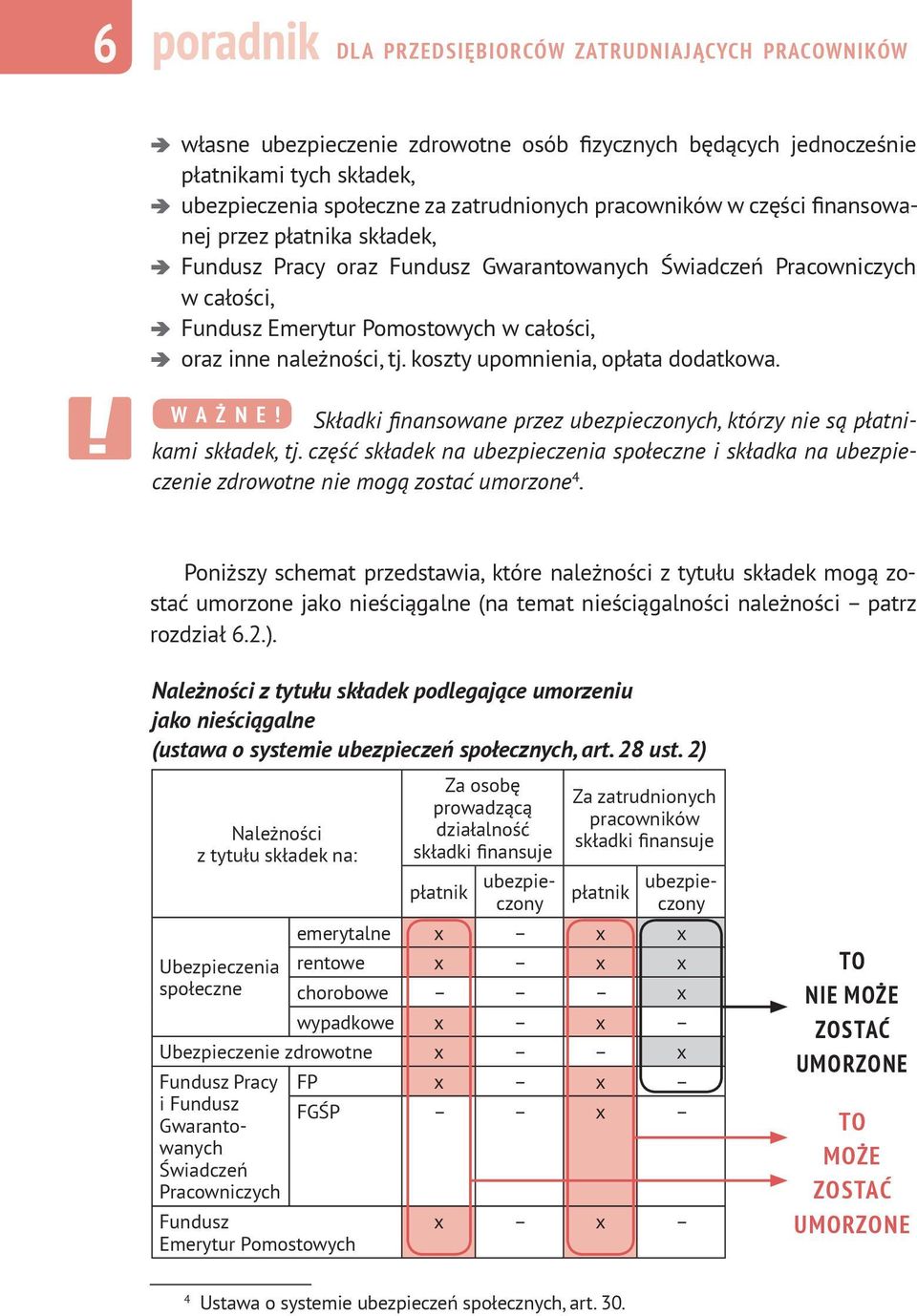 koszty upomnienia, opłata dodatkowa. W A Ż N E! Składki finansowane przez ubezpieczonych, którzy nie są płatnikami składek, tj.
