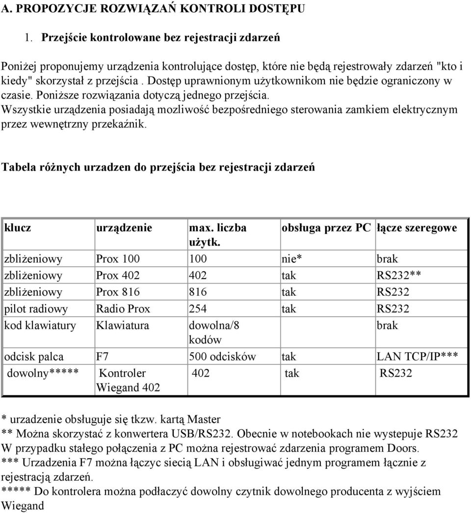 Dostęp uprawnionym użytkownikom nie będzie ograniczony w czasie. Poniższe rozwiązania dotyczą jednego przejścia.