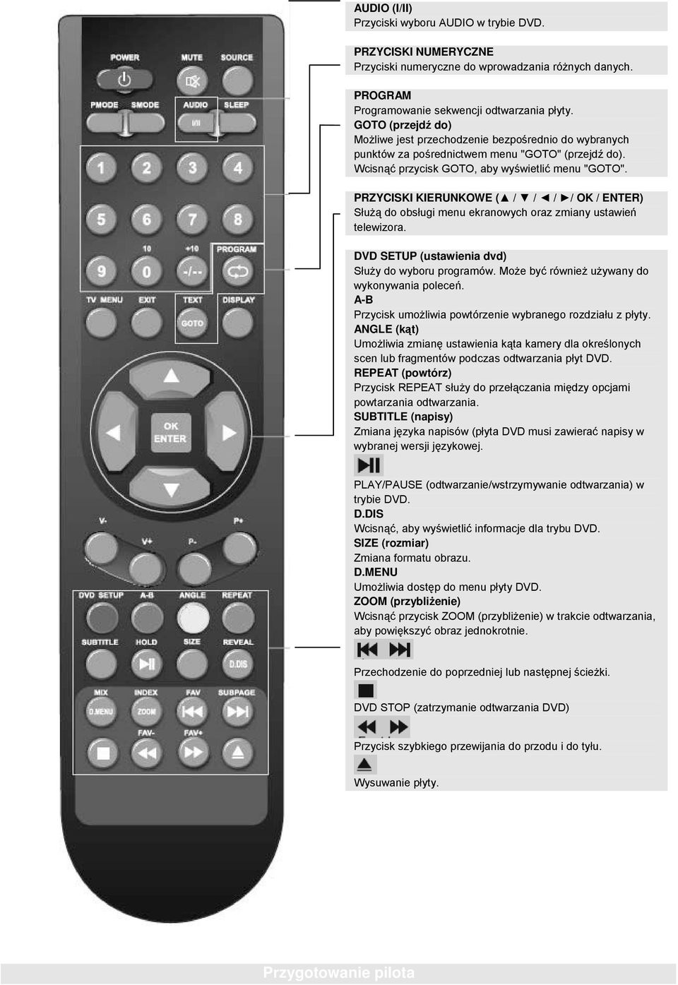 PRZYCISKI KIERUNKOWE ( / / / / OK / ENTER) Słu do obsługi menu ekranowych oraz zmiany ustawie telewizora. DVD SETUP (ustawienia dvd) Słuy do wyboru programów.