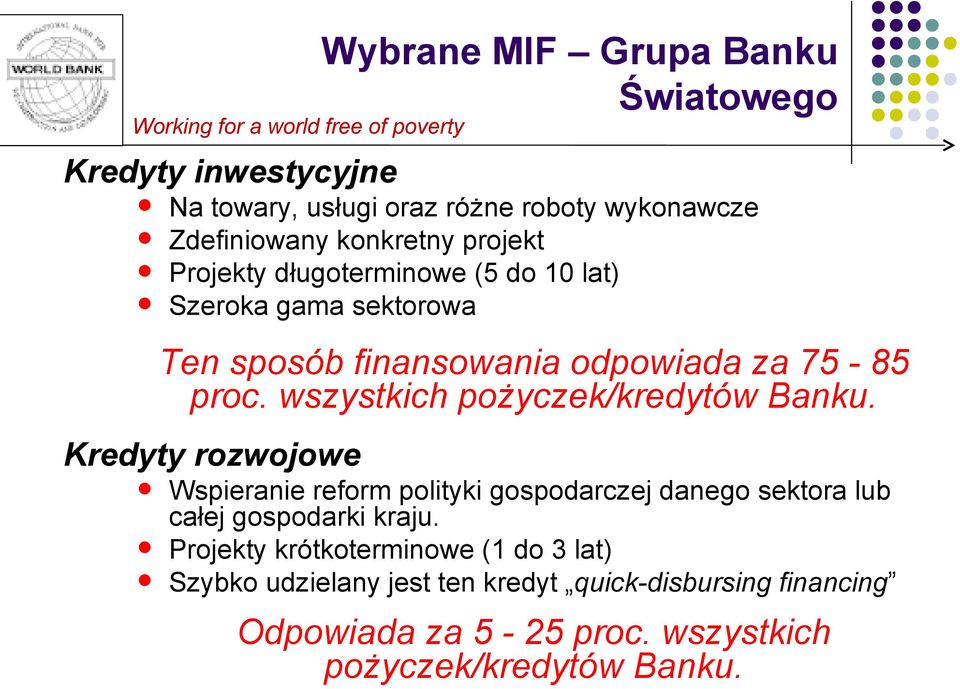 wszystkich pożyczek/kredytów Banku. Kredyty rozwojowe Wspieranie reform polityki gospodarczej danego sektora lub całej gospodarki kraju.