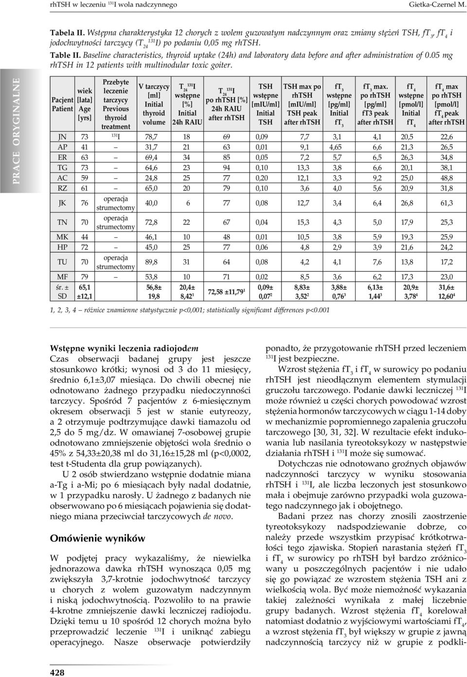 Baseline characteristics, thyroid uptake (24h) and laboratory data before and after administration of 0.05 mg rhtsh in 12 patients with multinodular toxic goiter.