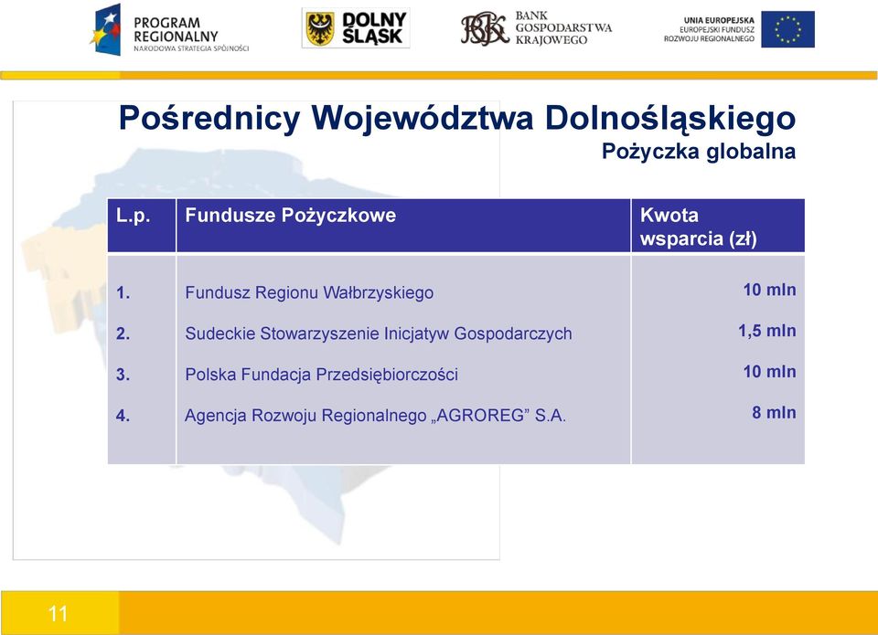 Fundusz Regionu Wałbrzyskiego Sudeckie Stowarzyszenie Inicjatyw