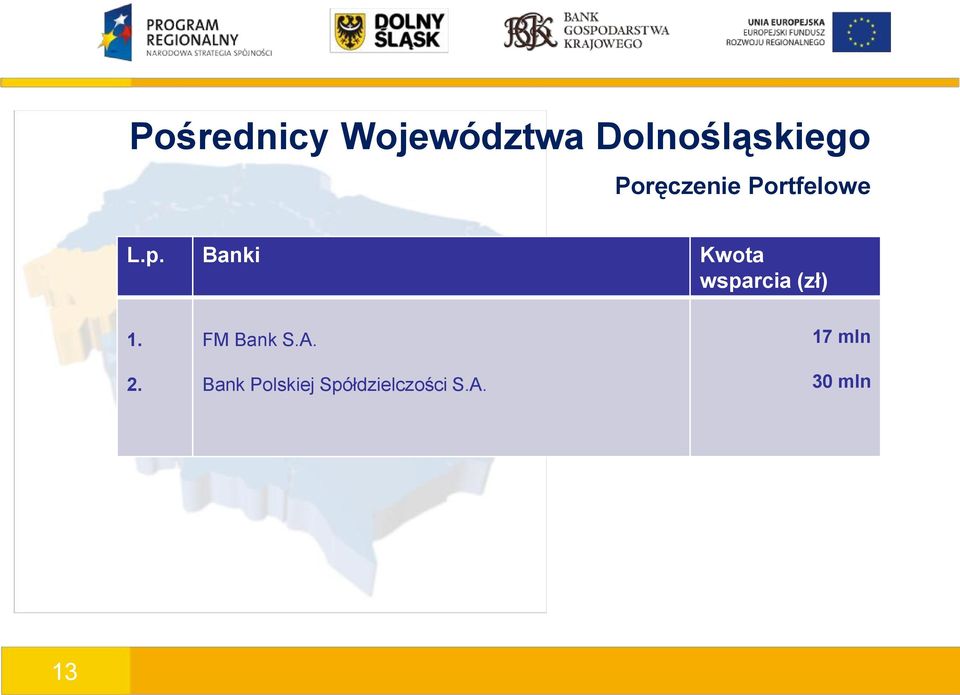 Banki Kwota wsparcia (zł) 1. 2.