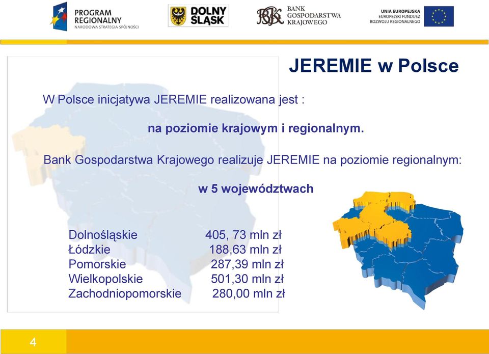 Bank Gospodarstwa Krajowego realizuje JEREMIE na poziomie regionalnym: w 5