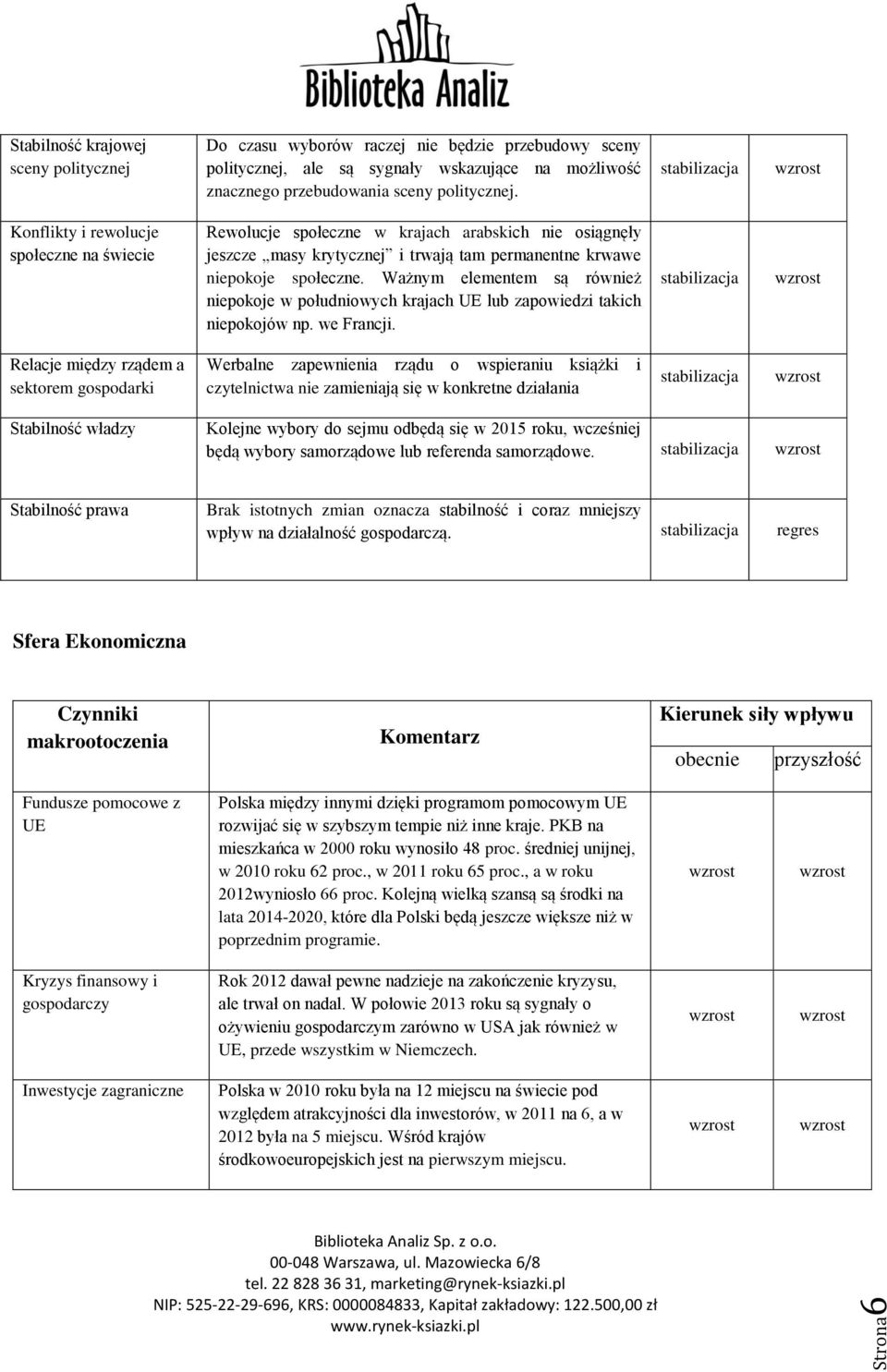 Ważnym elementem są również niepokoje w południowych krajach UE lub zapowiedzi takich niepokojów np. we Francji.