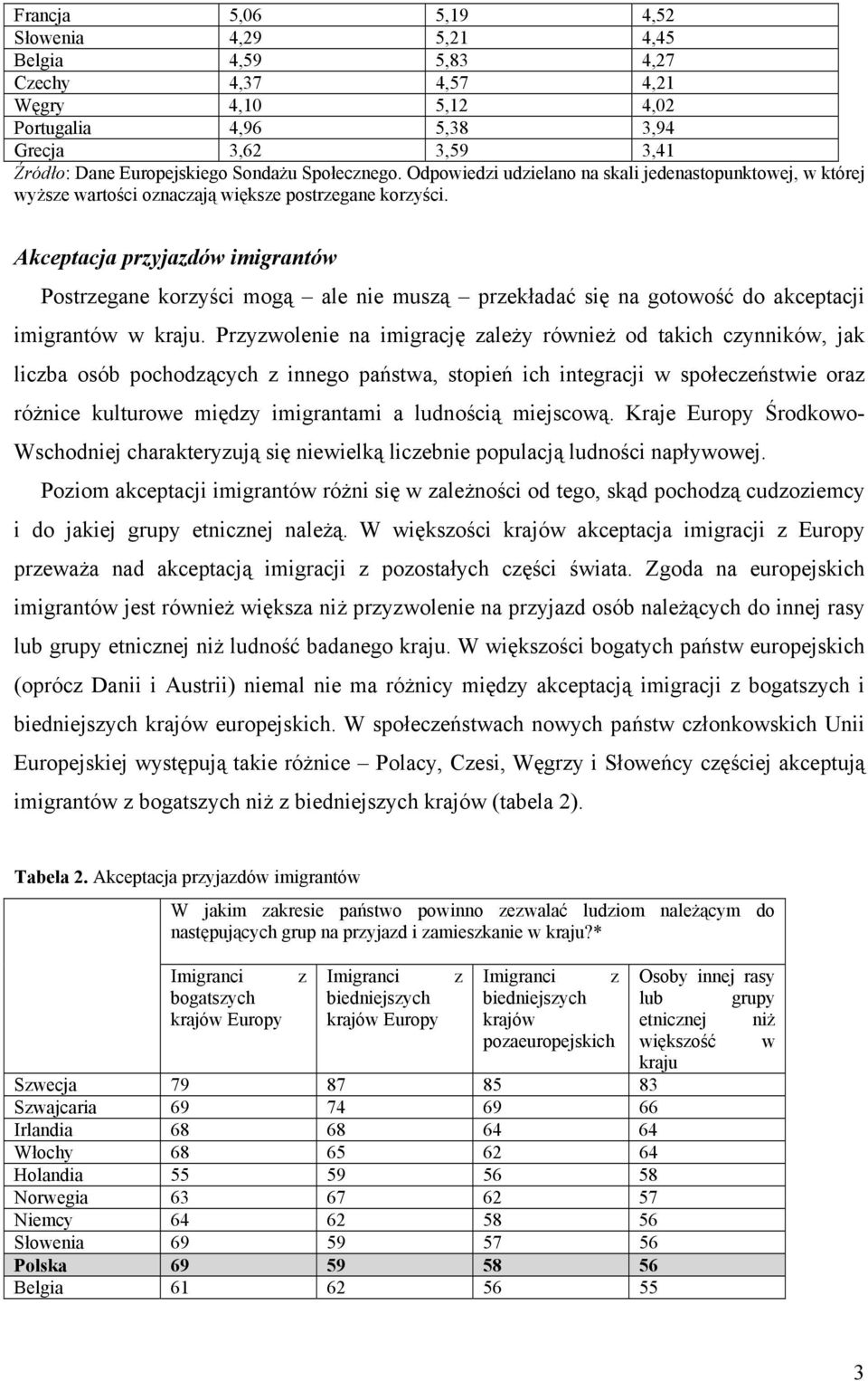 Akceptacja przyjazdów imigrantów Postrzegane korzyści mogą ale nie muszą przekładać się na gotowość do akceptacji imigrantów w kraju.