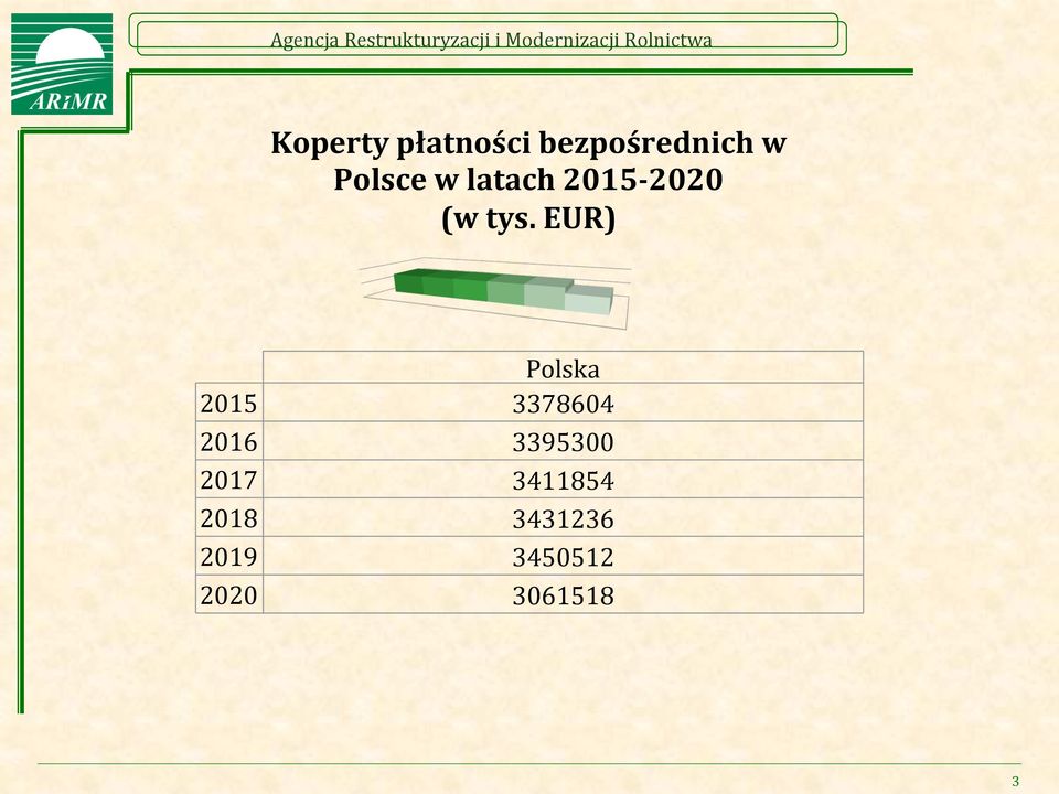 EUR) Polska 201 3378604 2016 339300