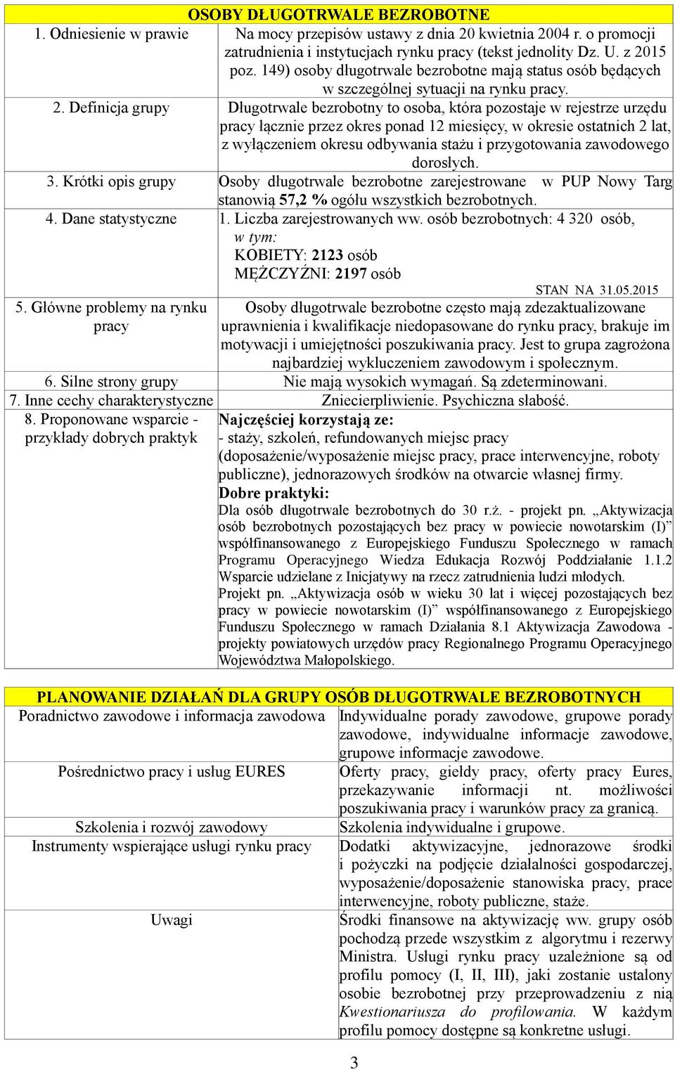 Definicja grupy Długotrwale bezrobotny to osoba, która pozostaje w rejestrze urzędu łącznie przez okres ponad 12 miesięcy, w okresie ostatnich 2 lat, z wyłączeniem okresu odbywania stażu i