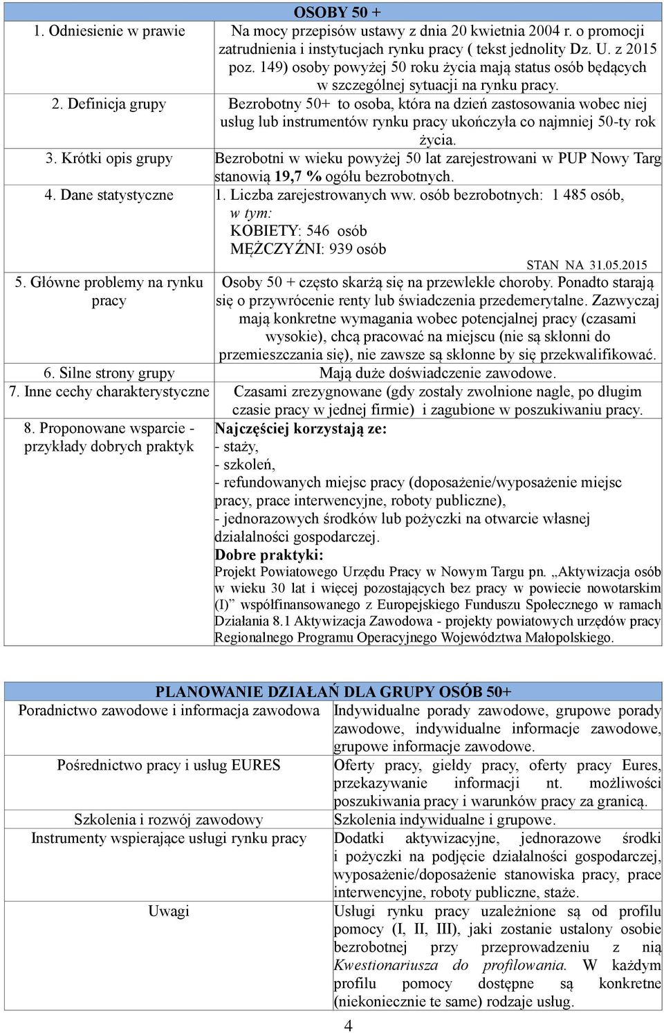 Definicja grupy Bezrobotny 50+ to osoba, która na dzień zastosowania wobec niej usług lub instrumentów rynku ukończyła co najmniej 50-ty rok życia. 3.