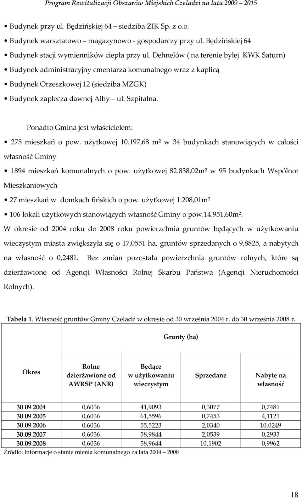 Ponadto Gmina jest właścicielem: 275 mieszkań o pow. użytkowej 10.197,68 m² w 34 budynkach stanowiących w całości własność Gminy 1894 mieszkań komunalnych o pow. użytkowej 82.