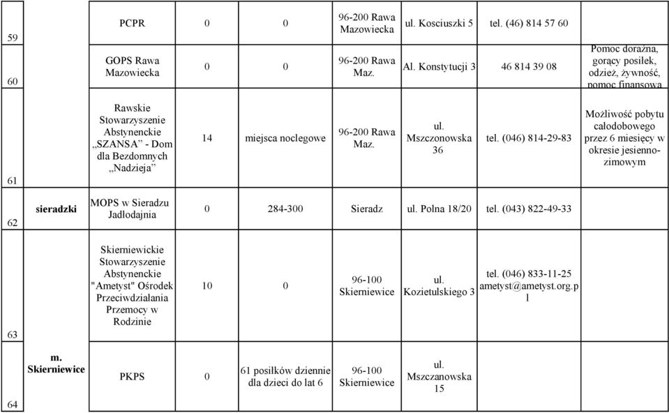 36 Możliwość pobytu całodobowego przez 6 miesięcy w okresie jesiennozimowym 62 MOPS w Sieradzu sieradzki 0 284-300 Sieradz Polna 18/20 tel.