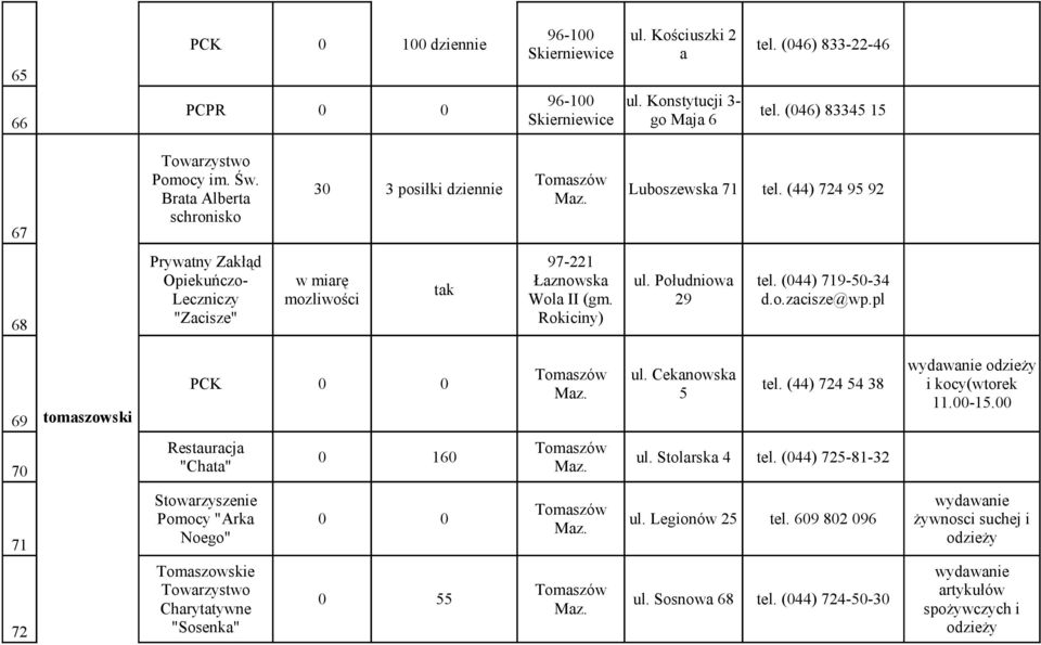 Rokiciny) Południowa 29 tel. (044) 719-50-34 d.o.zacisze@wp.pl 69 tomaszowski Tomaszów Cekanowska PCK 0 0 tel. (44) 724 54 38 Maz. 5 wydawanie odzieży i kocy(wtorek 11.00-15.