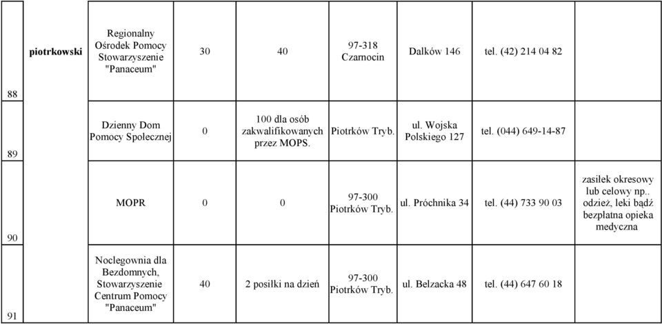 (044) 649-14-87 Polskiego 127 przez MOPS. 90 97-300 MOPR 0 0 Próchnika 34 tel. (44) 733 90 03 Piotrków Tryb.