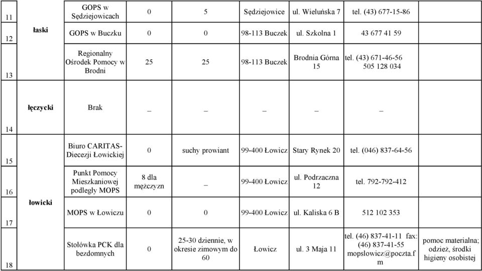 (43) 671-46-56 505 128 034 łęczycki Brak _ 14 15 16 17 łowicki Biuro CARITAS- Diecezji Łowickiej Punkt Pomocy Mieszkaniowej podległy MOPS 0 suchy prowiant 99-400 Łowicz Stary Rynek 20