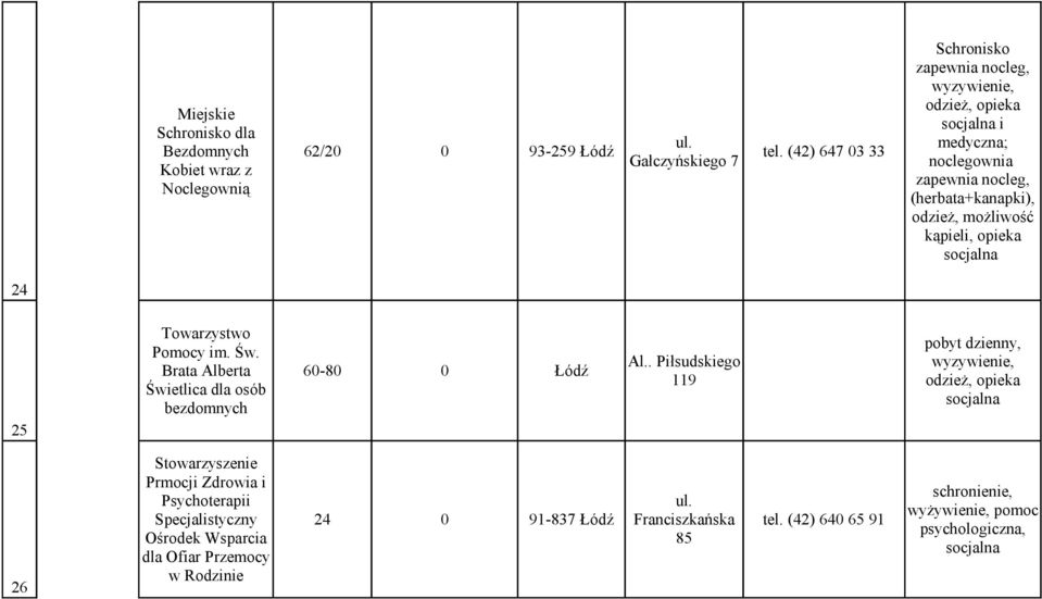 możliwość kąpieli, opieka socjalna 24 25 Towarzystwo Pomocy im. Św. Brata Alberta Świetlica dla osób bezdomnych 60-80 0 Łódź Al.