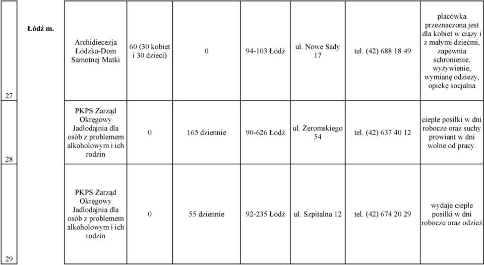 Okręgowy Jadłodajnia dla osób z problemem alkoholowym i ich rodzin Żeromskiego 0 165 dziennie 90-626 Łódź tel.
