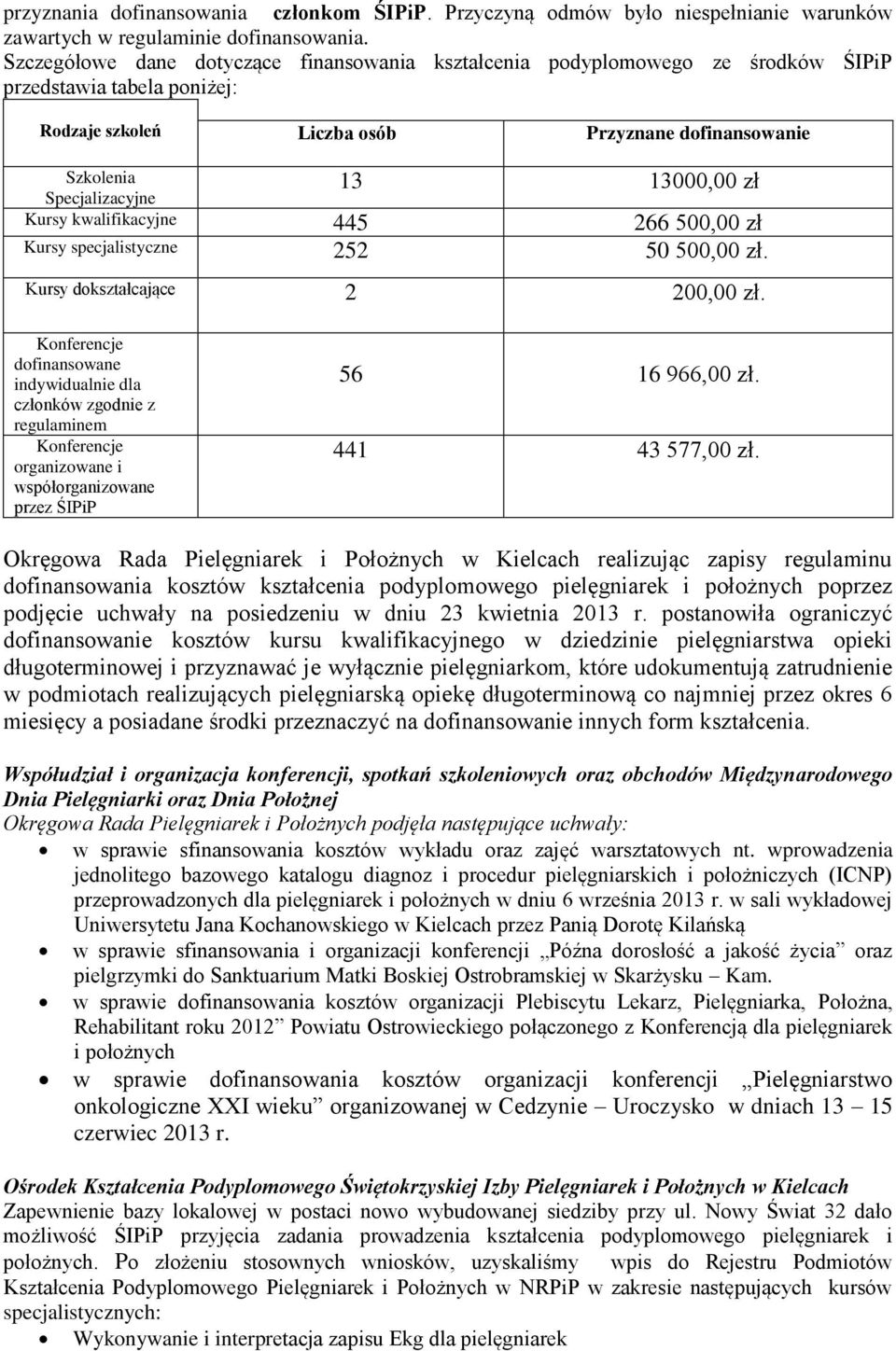 13000,00 zł Kursy kwalifikacyjne 445 266 500,00 zł Kursy specjalistyczne 252 50 500,00 zł. Kursy dokształcające 2 200,00 zł.