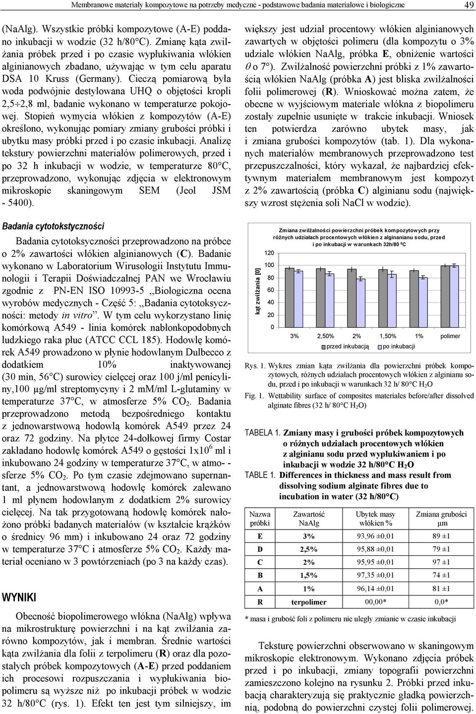 Cieczą pomiarową była woda podwójnie destylowana UHQ o objętości kropli 2,5 2,8 ml, badanie wykonano w temperaturze pokojowej.