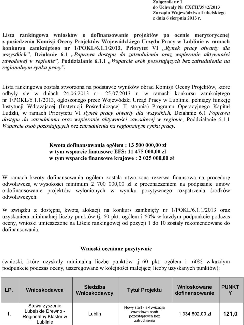 1/2013, Priorytet VI Rynek pracy otwarty dla wszystkich, Działanie 6.1 Poprawa dostępu do zatrudnienia oraz wspieranie aktywności zawodowej w regionie, Poddziałanie 6.