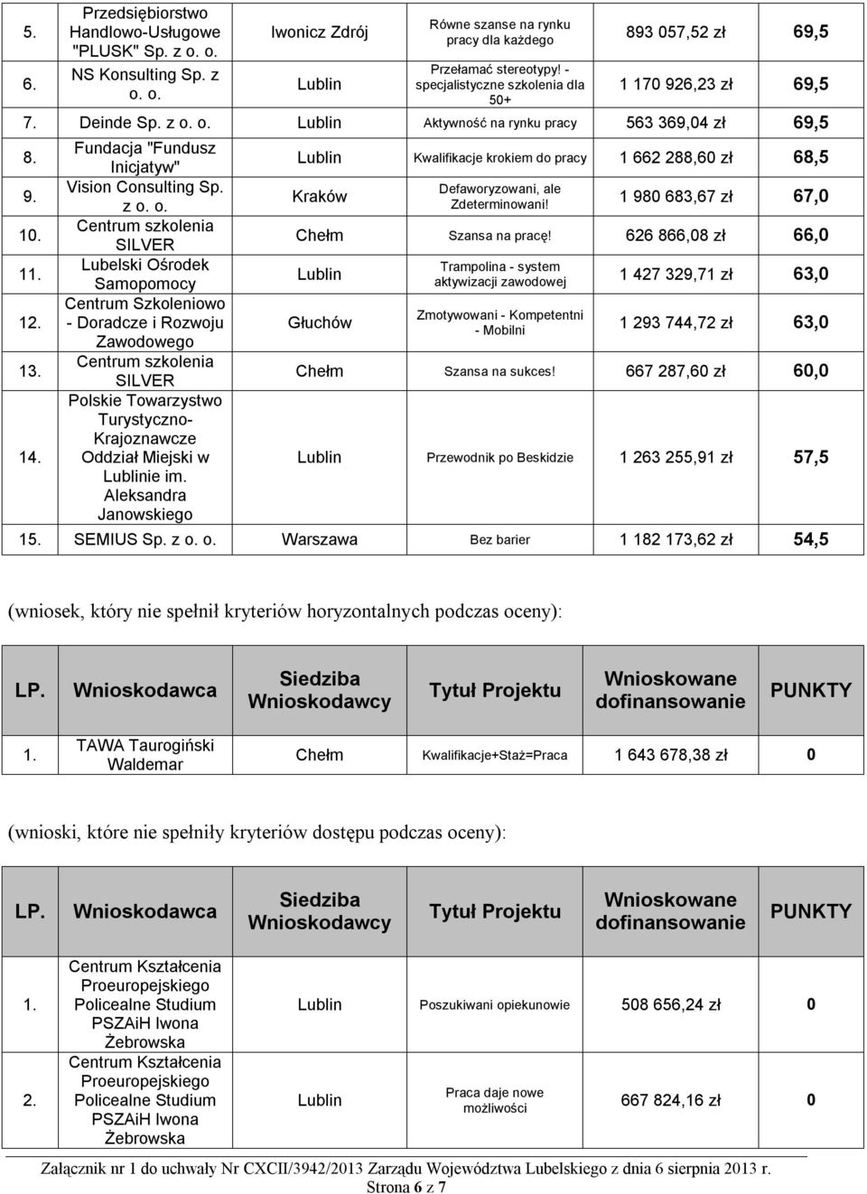 Fundacja "Fundusz Inicjatyw" Vision Consulting Sp. z o.