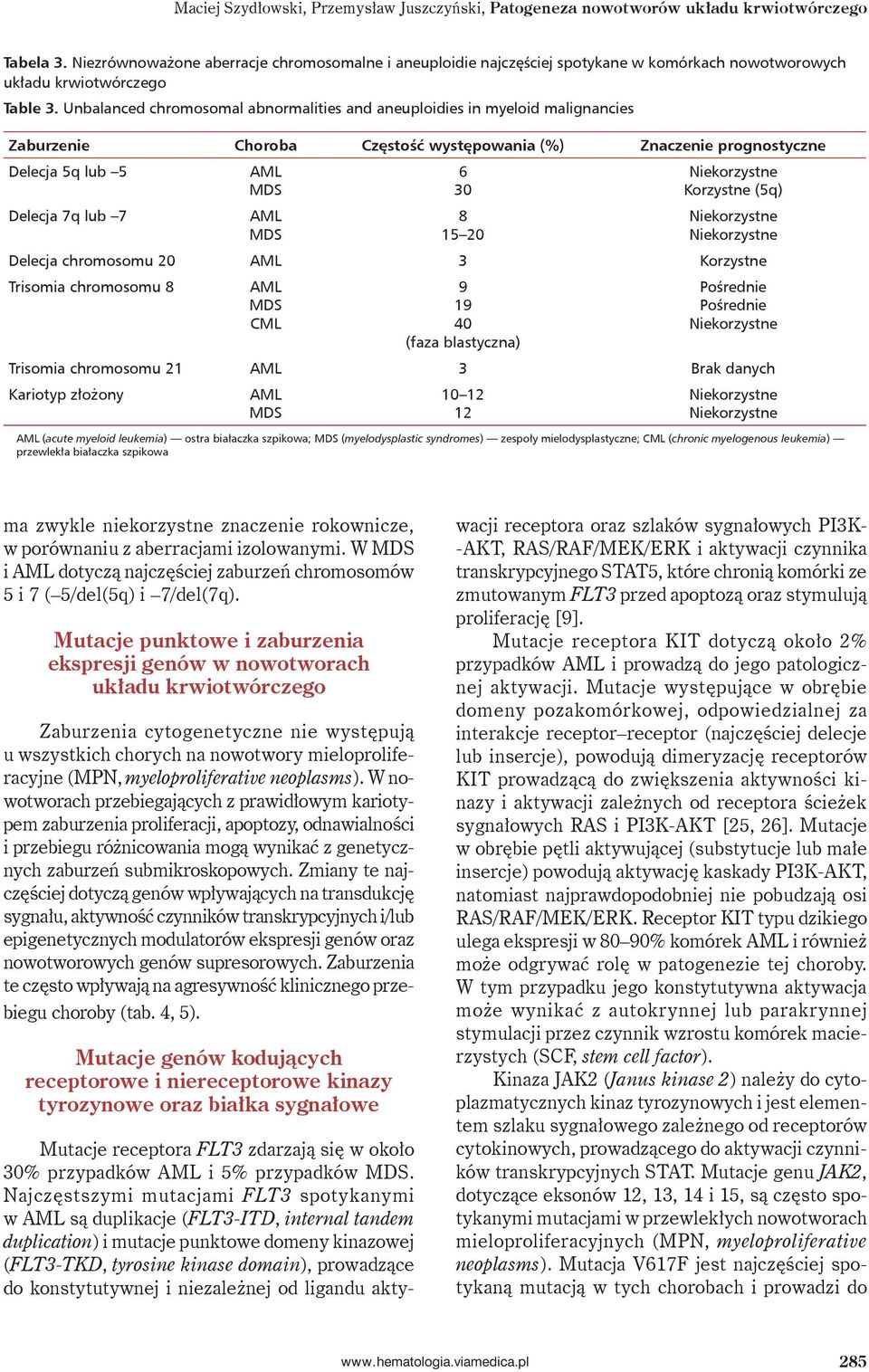 Unbalanced chromosomal abnormalities and aneuploidies in myeloid malignancies Zaburzenie Choroba Częstość występowania (%) Znaczenie prognostyczne Delecja 5q lub 5 Delecja 7q lub 7 6 30 8 15 20
