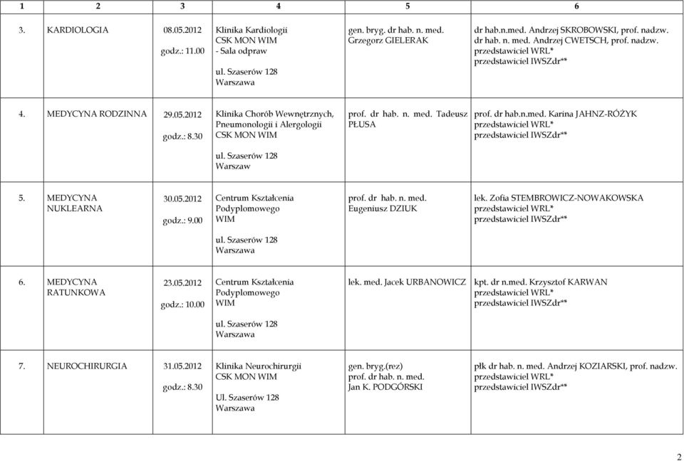 MEDYCYNA NUKLEARNA 30.05.2012 Eugeniusz DZIUK lek. Zofia STEMBROWICZ-NOWAKOWSKA 6. MEDYCYNA RATUNKOWA 23.05.2012 lek. med. Jacek URBANOWICZ kpt. dr n.med. Krzysztof KARWAN 7.