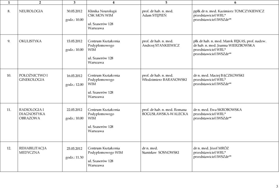 00 Włodzimierz BARANOWSKI dr n. med. Maciej BĄCZKOWSKI 11. RADIOLOGIA I DIAGNOSTYKA OBRAZOWA 22.05.2012 Romana BOGUSŁAWSKA-WALECKA dr n.