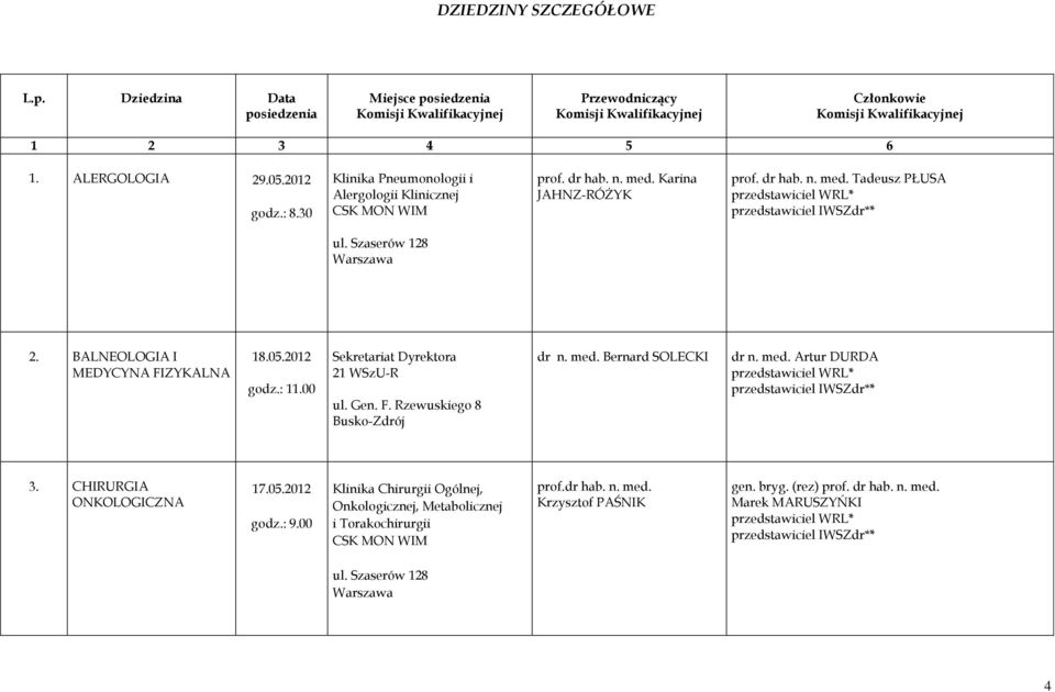 00 Sekretariat Dyrektora 21 WSzU-R ul. Gen. F. Rzewuskiego 8 Busko-Zdrój dr n. med. Bernard SOLECKI dr n. med. Artur DURDA 3.