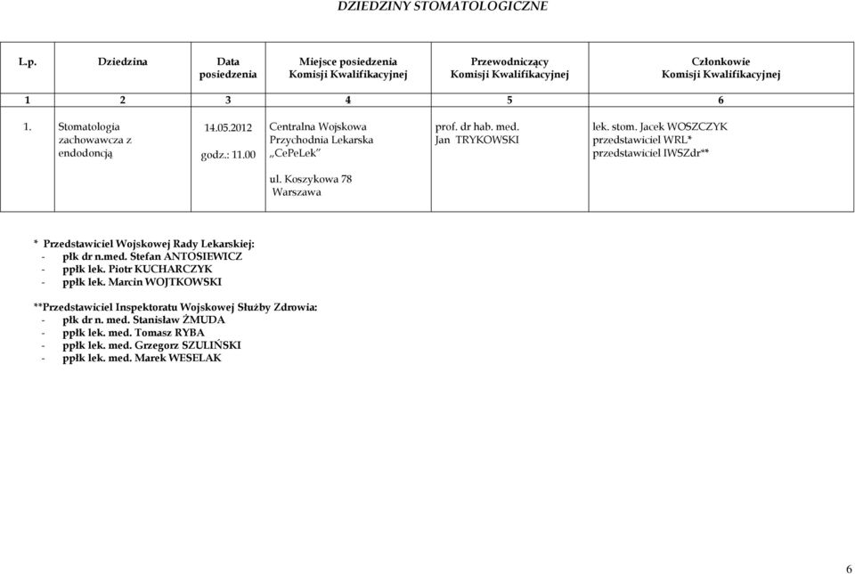 Jacek WOSZCZYK ul. Koszykowa 78 * Przedstawiciel Wojskowej Rady Lekarskiej: - płk dr n.med. Stefan ANTOSIEWICZ - ppłk lek. Piotr KUCHARCZYK - ppłk lek.