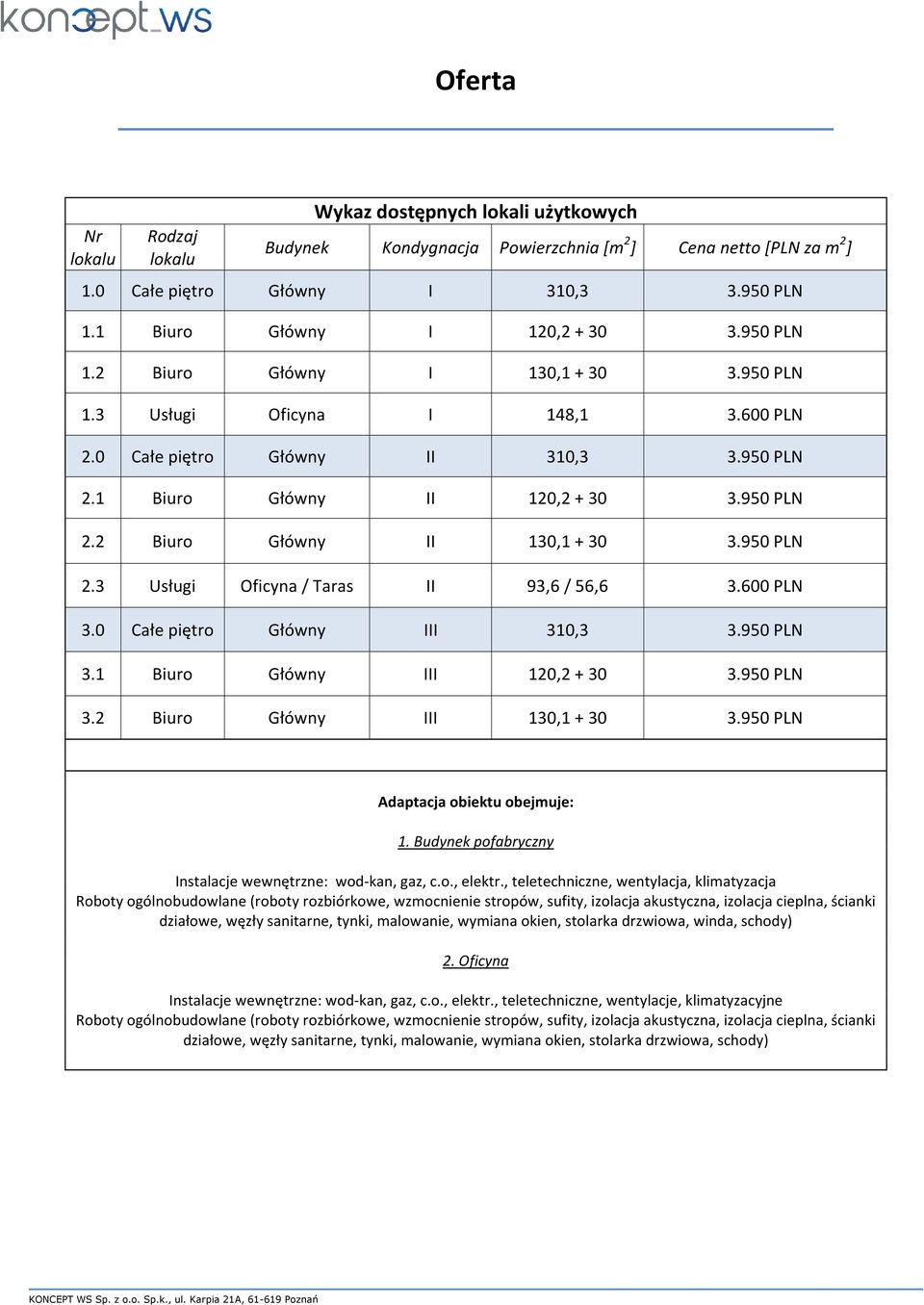 950 PLN 2.3 Usługi Oficyna / Taras II 93,6 / 56,6 3.600 PLN 3.0 Całe piętro Główny III 310,3 3.950 PLN 3.1 Biuro Główny III 120,2 + 30 3.950 PLN 3.2 Biuro Główny III 130,1 + 30 3.