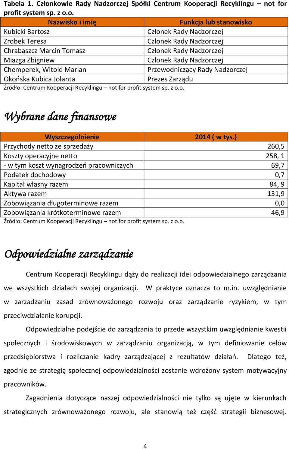 Nadzorczej Chrabąszcz Marcin Tomasz Członek Rady Nadzorczej Miazga Zbigniew Członek Rady Nadzorczej Chemperek, Witold Marian Przewodniczący Rady Nadzorczej Okońska Kubica Jolanta Prezes Zarządu