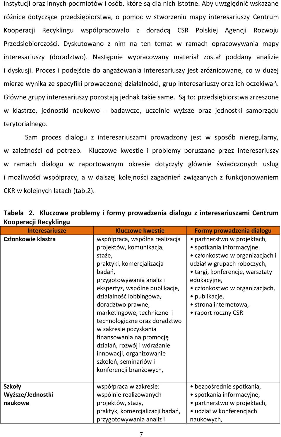 Przedsiębiorczości. Dyskutowano z nim na ten temat w ramach opracowywania mapy interesariuszy (doradztwo). Następnie wypracowany materiał został poddany analizie i dyskusji.