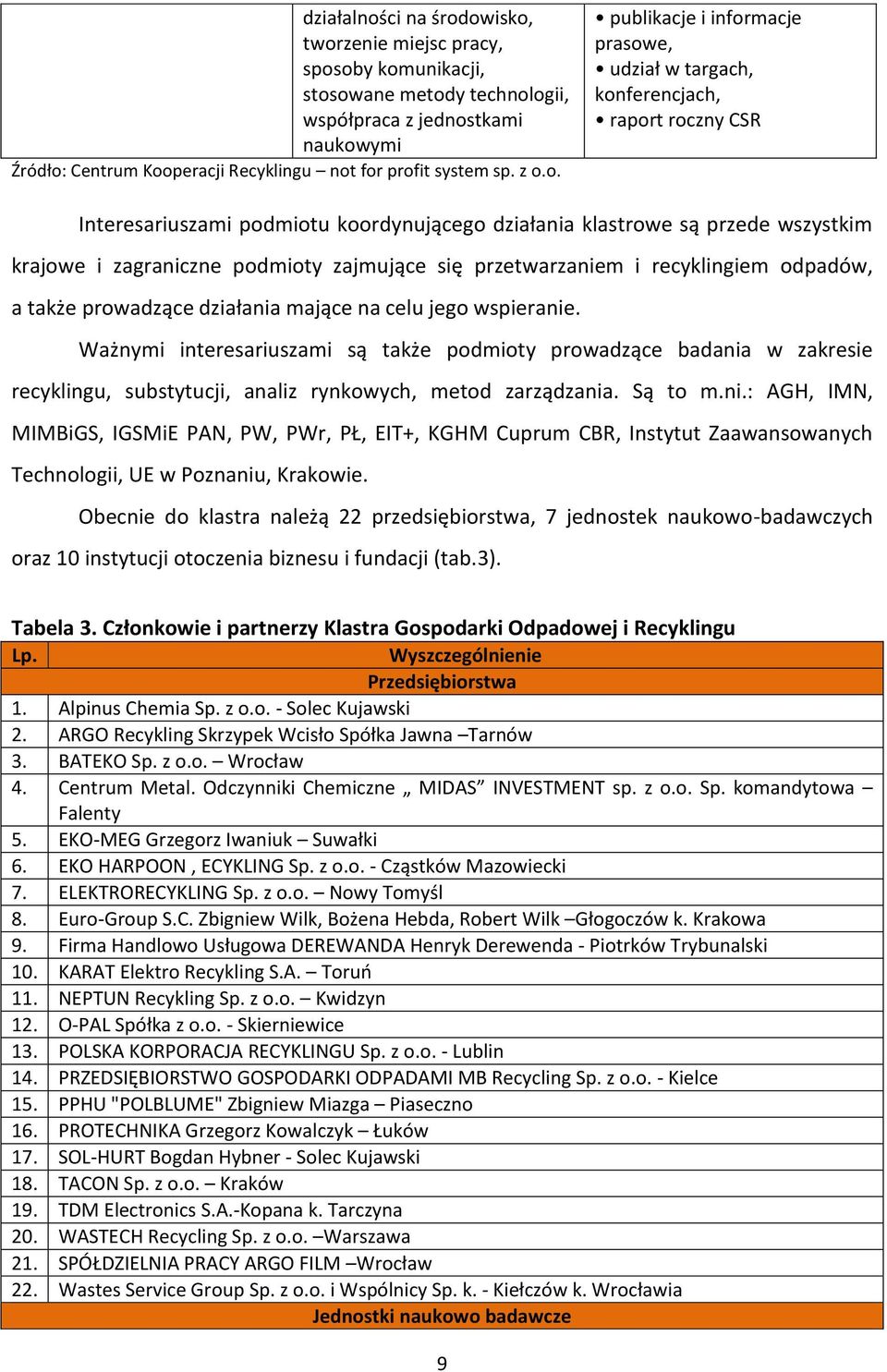 o. publikacje i informacje prasowe, udział w targach, konferencjach, raport roczny CSR Interesariuszami podmiotu koordynującego działania klastrowe są przede wszystkim krajowe i zagraniczne podmioty
