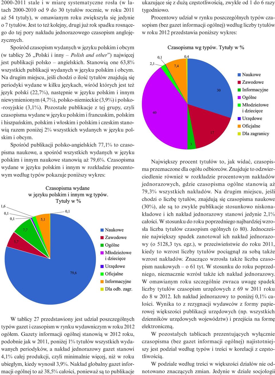 Spośród czasopism wydanych w języku polskim i obcym (w tablicy 26 Polski i inny Polish and other ) najwięcej jest publikacji polsko angielskich.
