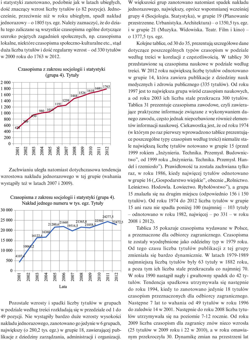 , stąd duża liczba tytułów i dość regularny wzrost od 330 tytułów w 2000 roku do 1763 w.