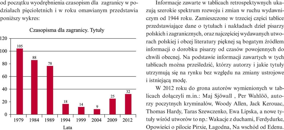 Zamieszczone w trzeciej części tablice przedstawiające dane o tytułach i nakładach dzieł pisarzy polskich i zagranicznych, oraz najczęściej wydawanych utworach polskiej i obcej literatury pięknej są