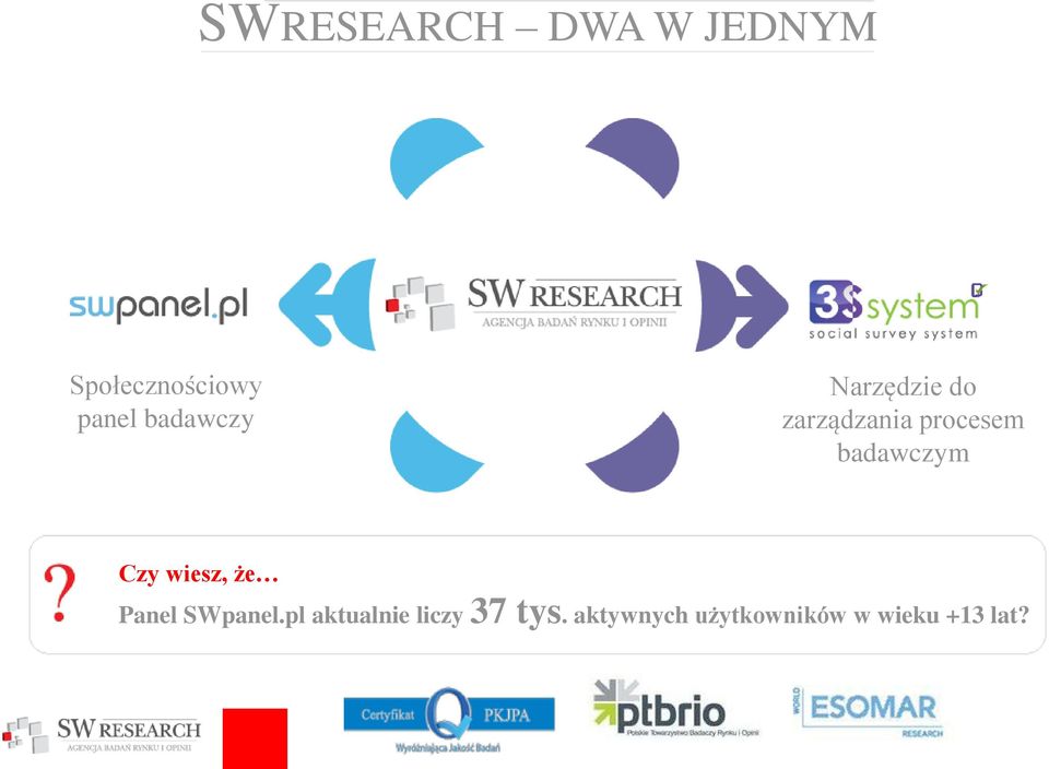 badawczym Czy wiesz, że Panel SWpanel.