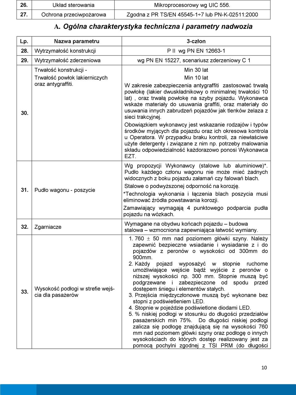 Trwałość konstrukcji - Trwałość powłok lakierniczych oraz antygraffiti. 31. Pudło wagonu - poszycie 32. Zgarniacze 33.