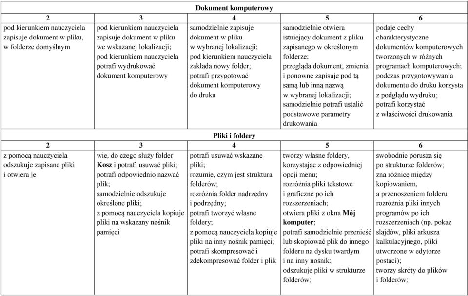 dokument z pliku zapisanego w określonym folderze; przegląda dokument, zmienia i ponowne zapisuje pod tą samą lub inną nazwą w wybranej lokalizacji; samodzielnie potrafi ustalić podstawowe parametry