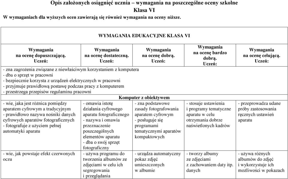 Uczeń: - zna zagrożenia związane z niewłaściwym korzystaniem z komputera - dba o sprzęt w pracowni - bezpiecznie korzysta z urządzeń elektrycznych w pracowni - przyjmuje prawidłową postawę podczas