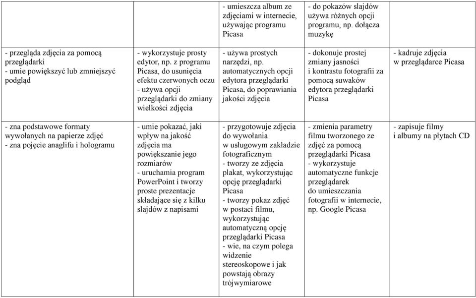 z programu Picasa, do usunięcia efektu czerwonych oczu - używa opcji przeglądarki do zmiany wielkości zdjęcia - używa prostych narzędzi, np.