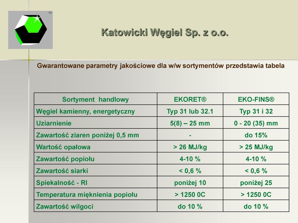 1 Typ 31 i 32 Uziarnienie 5(8) 25 mm 0-20 (35) mm Zawartość ziaren poniżej 0,5 mm - do 15% Wartość opałowa > 26 MJ/kg